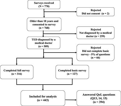 How patients experience thyroid eye disease